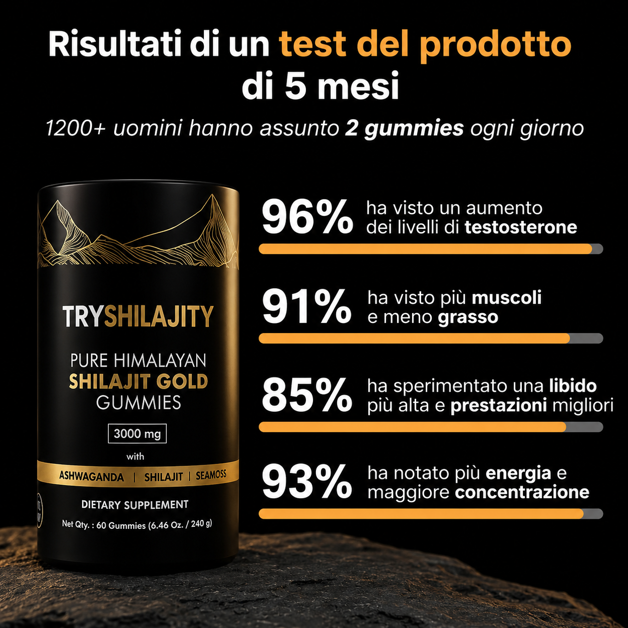 TryShilajity | La tua dose quotidiana di testosterone